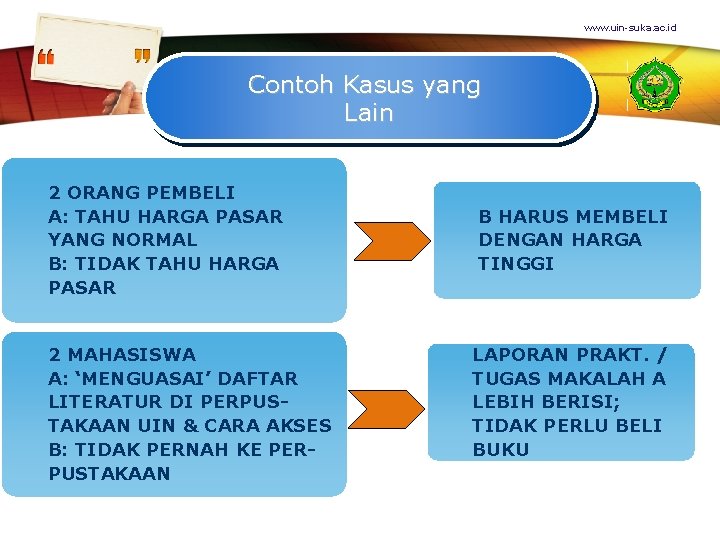 www. uin-suka. ac. id Contoh Kasus yang Lain 2 ORANG PEMBELI A: TAHU HARGA