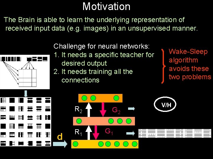 Motivation The Brain is able to learn the underlying representation of received input data
