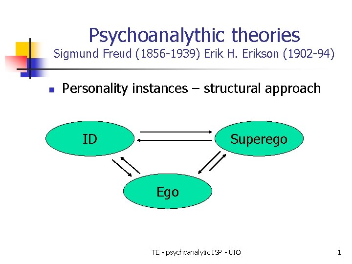 Psychoanalythic theories Sigmund Freud (1856 -1939) Erik H. Erikson (1902 -94) n Personality instances