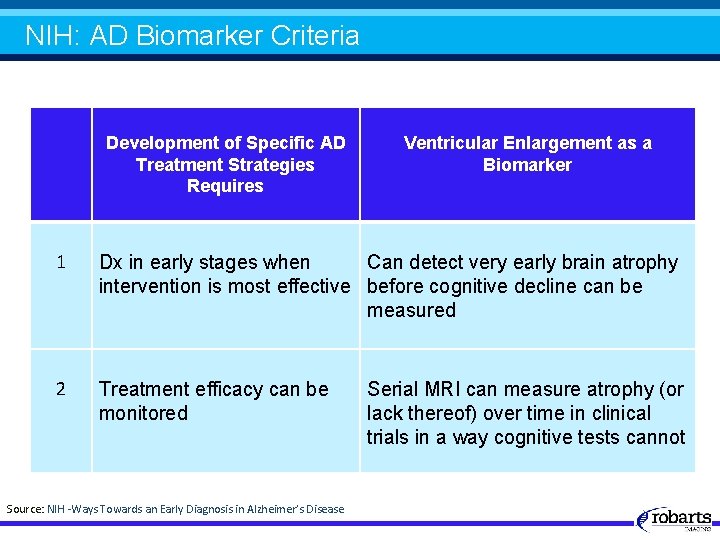 NIH: AD Biomarker Criteria Development of Specific AD Treatment Strategies Requires Ventricular Enlargement as