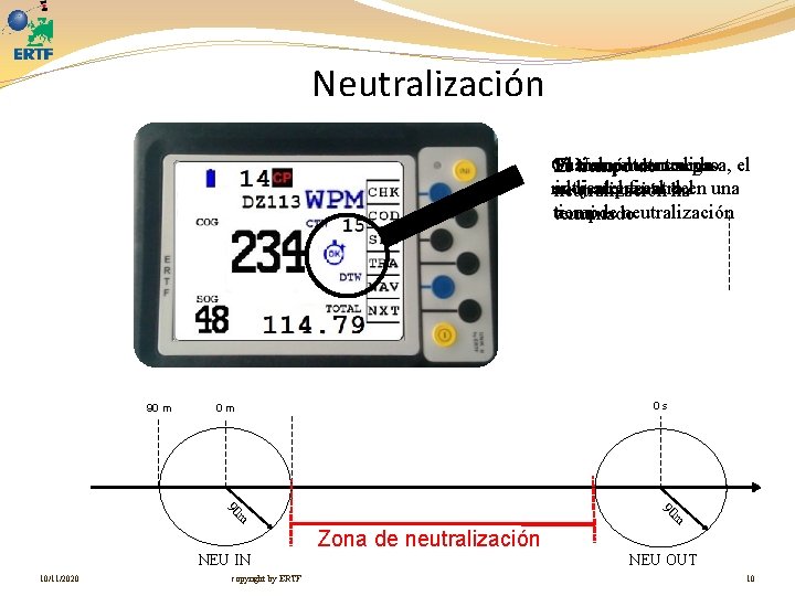 Neutralización Si cronómetro out se valida negro Cuando el de centro pasa, el El