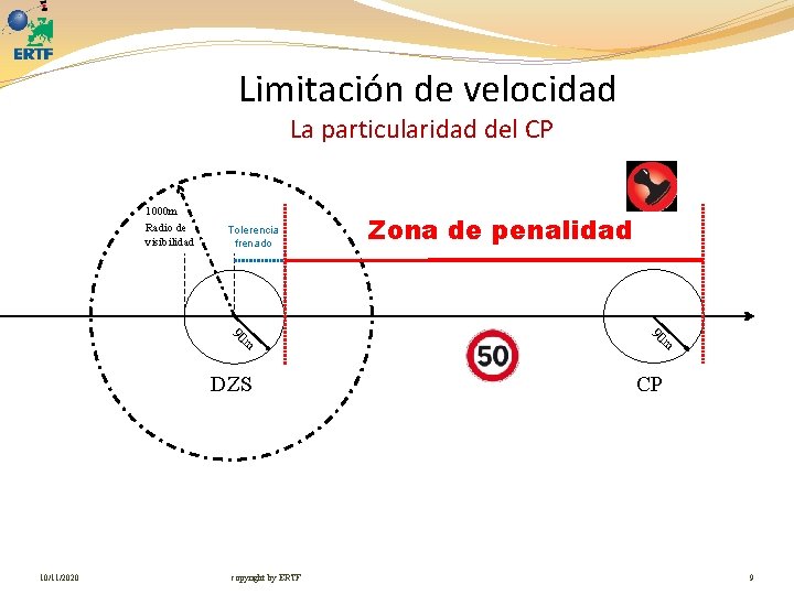 Limitación de velocidad La particularidad del CP 1000 m Radio de visibilidad Tolerencia frenado