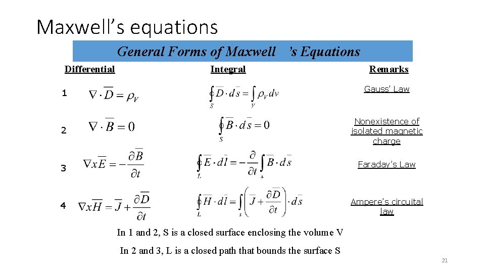 Maxwell’s equations General Forms of Maxwell ’s Equations Differential Integral Remarks 1 Gauss’ Law