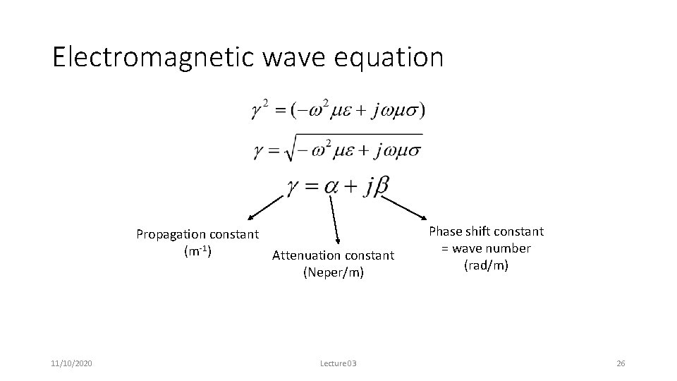 Electromagnetic wave equation Propagation constant (m-1) Attenuation constant (Neper/m) 11/10/2020 Lecture 03 Phase shift