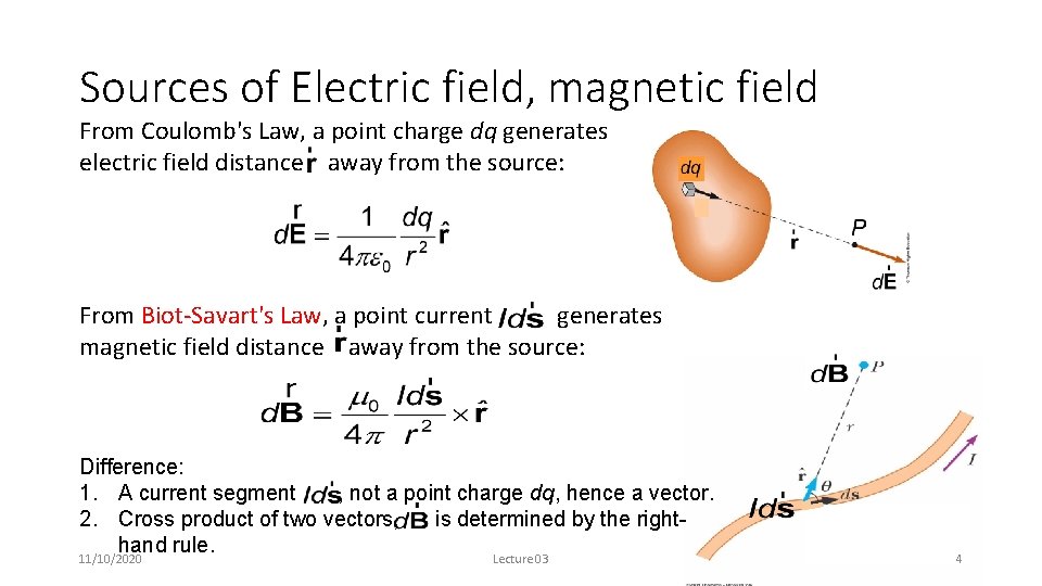 Sources of Electric field, magnetic field From Coulomb's Law, a point charge dq generates