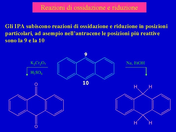 Reazioni di ossidazione e riduzione Gli IPA subiscono reazioni di ossidazione e riduzione in