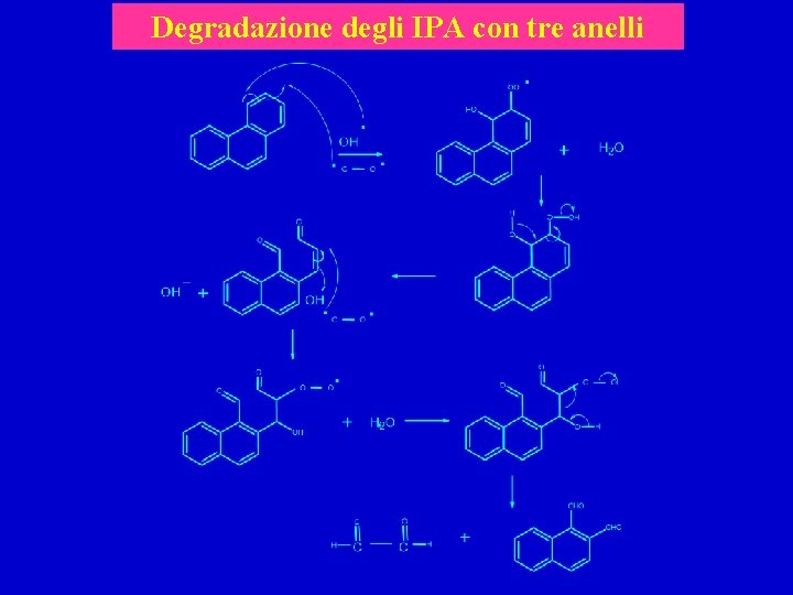 Degradazione degli IPA con tre anelli 