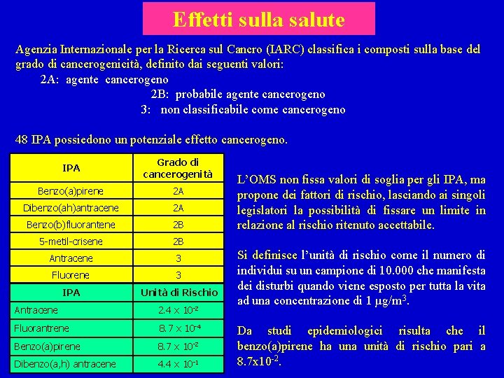 Effetti sulla salute Agenzia Internazionale per la Ricerca sul Cancro (IARC) classifica i composti