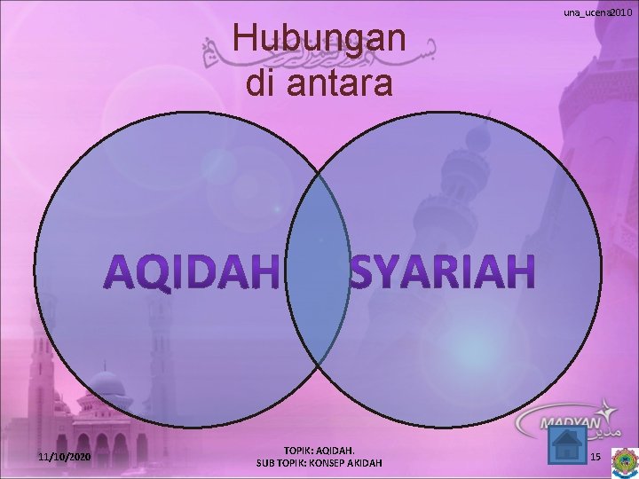 Hubungan di antara 11/10/2020 TOPIK: AQIDAH. SUB TOPIK: KONSEP AKIDAH una_ucena 2010 15 