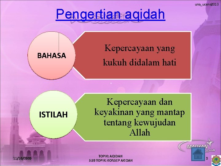 Pengertian aqidah 11/10/2020 BAHASA Kepercayaan yang kukuh didalam hati ISTILAH Kepercayaan dan keyakinan yang