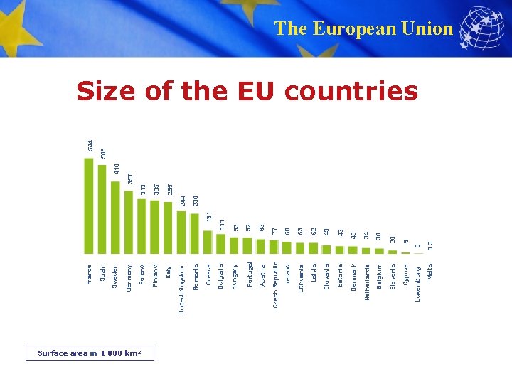 Surface area in 1 000 km² 3 131 63 62 49 43 43 34