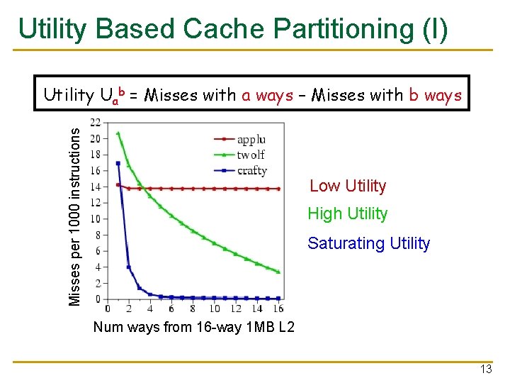 Utility Based Cache Partitioning (I) Misses per 1000 instructions Utility Uab = Misses with