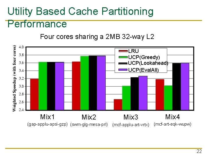 Utility Based Cache Partitioning Performance Four cores sharing a 2 MB 32 -way L