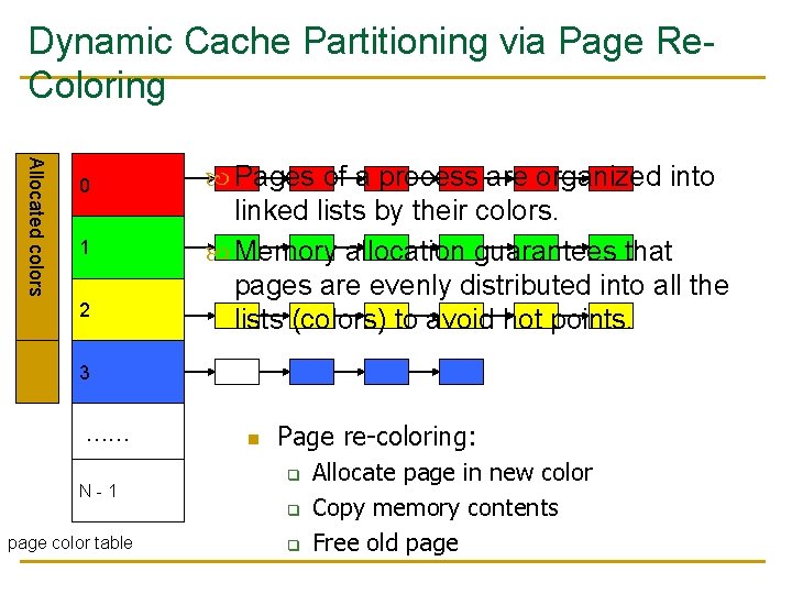 Dynamic Cache Partitioning via Page Re. Coloring Allocated colors color 0 1 2 Pages