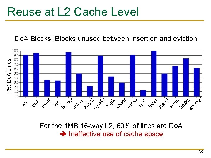 Reuse at L 2 Cache Level (%) Do. A Lines Do. A Blocks: Blocks