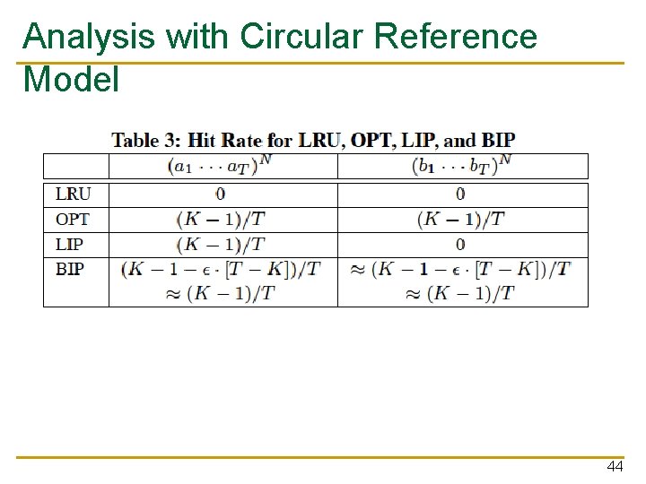 Analysis with Circular Reference Model 44 