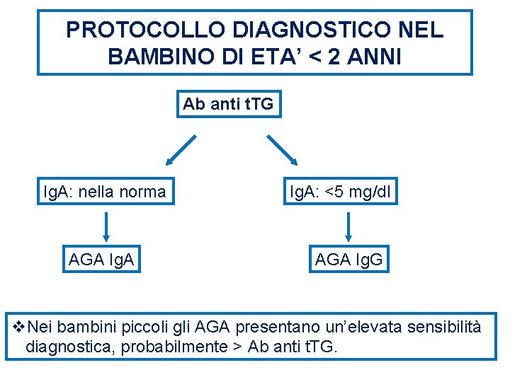 PROTOCOLLO DIAGNOSTICO NEL BAMBINO DI ETA’ < 2 ANNI Ab anti t. TG Ig.