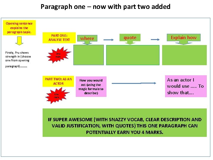 Paragraph one – now with part two added Opening sentence explains the paragraph topic.