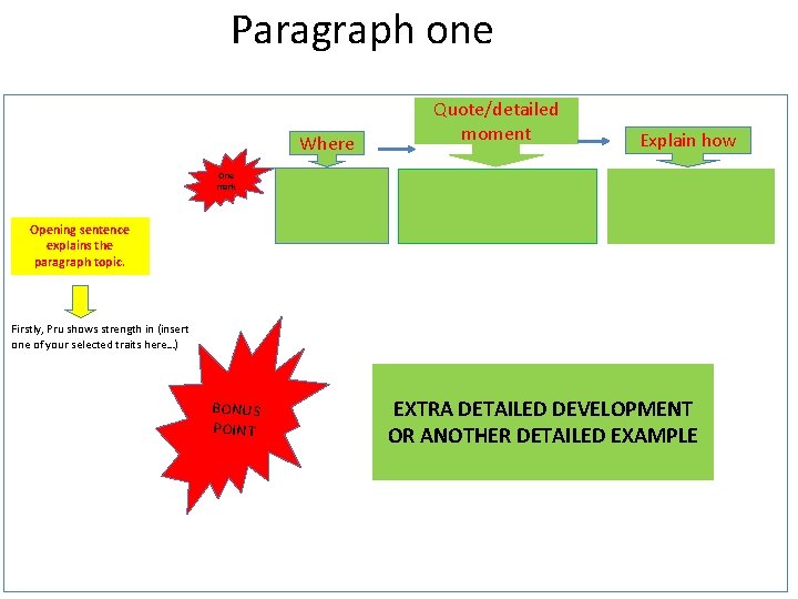 Paragraph one Where Quote/detailed moment Explain how One mark Opening sentence explains the paragraph