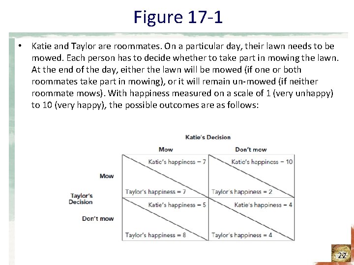 Figure 17 -1 • Katie and Taylor are roommates. On a particular day, their Figure 17 -1 • Katie and Taylor are roommates. On a particular day, their