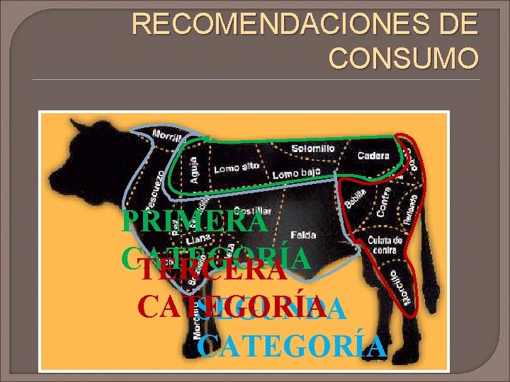 RECOMENDACIONES DE CONSUMO PRIMERA CATEGORÍA TERCERA CATEGORÍA SEGUNDA CATEGORÍA 