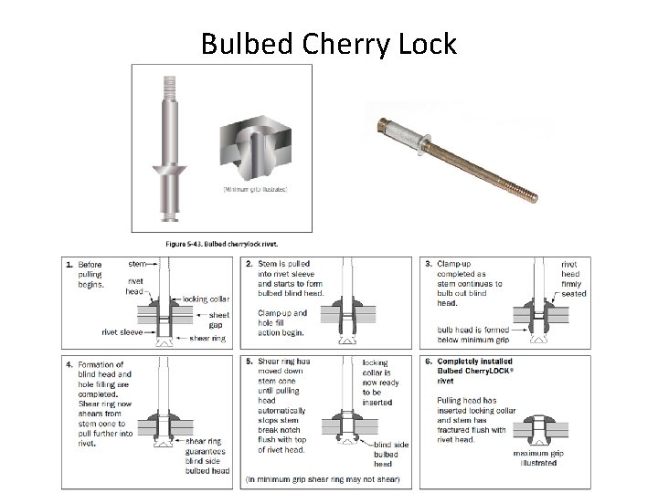 ELEMENTOS DE FIJACIN DE USO AERONUTICO AIRCRAFT HARDWARE