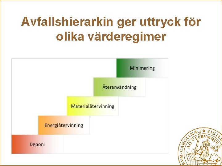 Avfallshierarkin ger uttryck för olika värderegimer 