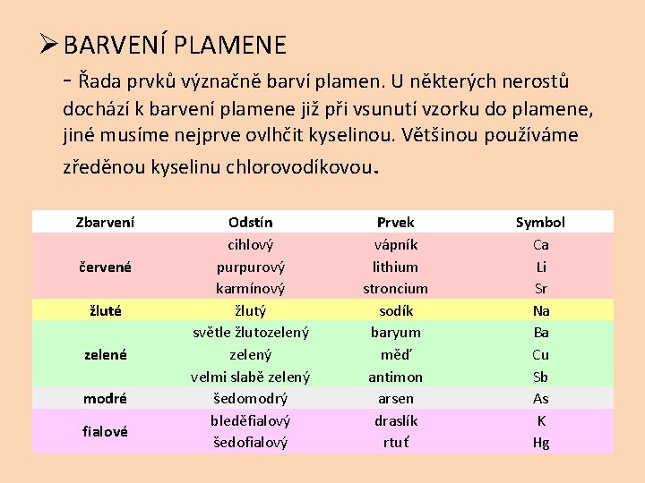 Ø BARVENÍ PLAMENE - Řada prvků význačně barví plamen. U některých nerostů dochází k