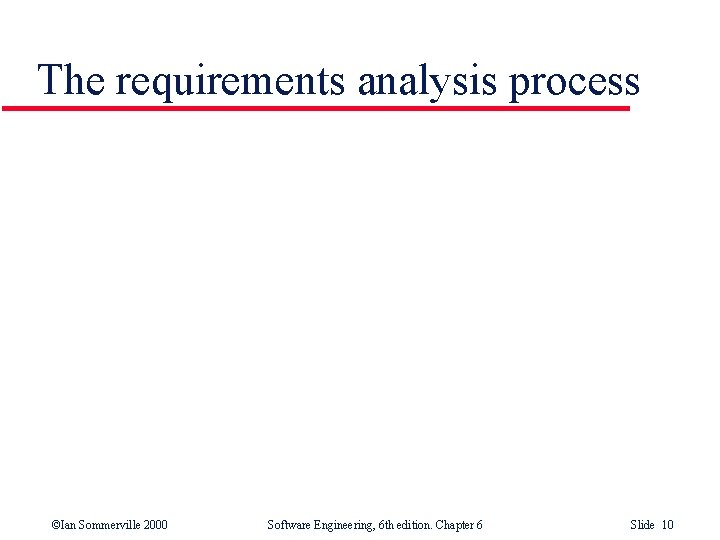 The requirements analysis process ©Ian Sommerville 2000 Software Engineering, 6 th edition. Chapter 6