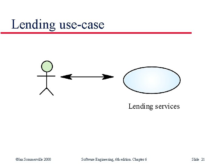 Lending use-case ©Ian Sommerville 2000 Software Engineering, 6 th edition. Chapter 6 Slide 21