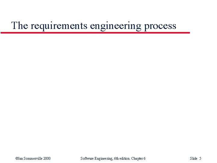 The requirements engineering process ©Ian Sommerville 2000 Software Engineering, 6 th edition. Chapter 6