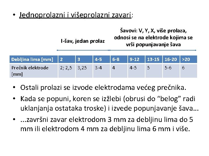  • Jednoprolazni i višeprolazni zavari: I-šav, jedan prolaz Šavovi: V, Y, X, više