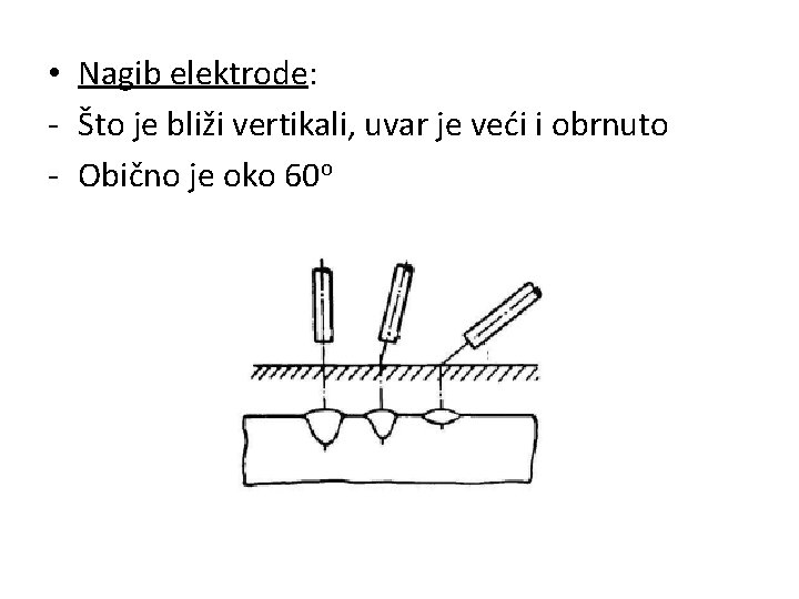  • Nagib elektrode: - Što je bliži vertikali, uvar je veći i obrnuto