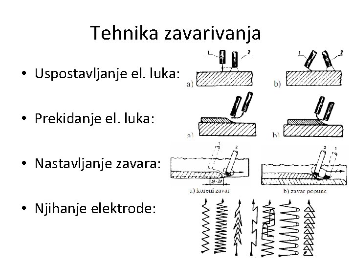 Tehnika zavarivanja • Uspostavljanje el. luka: • Prekidanje el. luka: • Nastavljanje zavara: •