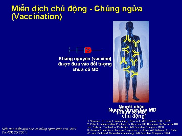 Miễn dịch chủ động - Chủng ngừa (Vaccination) Kháng nguyên (vaccine) được đưa vào