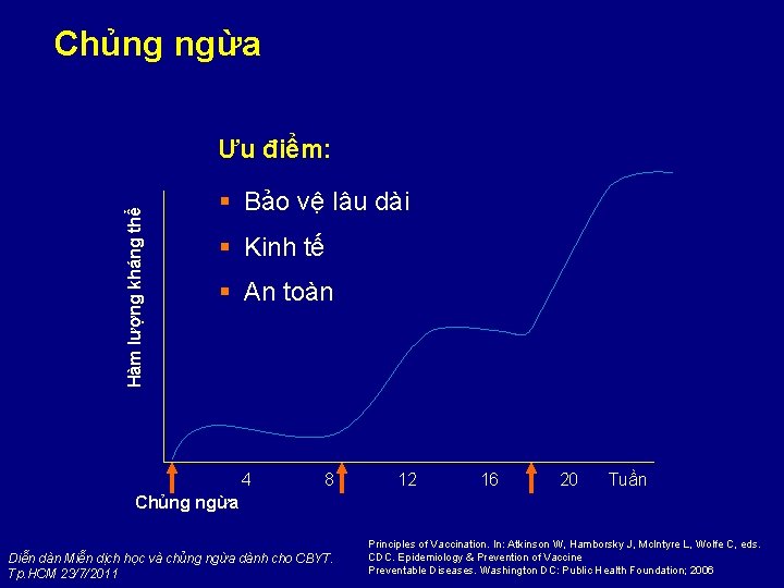 Chủng ngừa Hàm lượng kháng thể Ưu điểm: § Bảo vệ lâu dài §