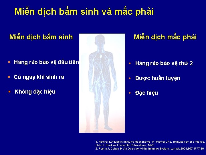 Miễn dịch bẩm sinh và mắc phải Miễn dịch bẩm sinh Miễn dịch mắc