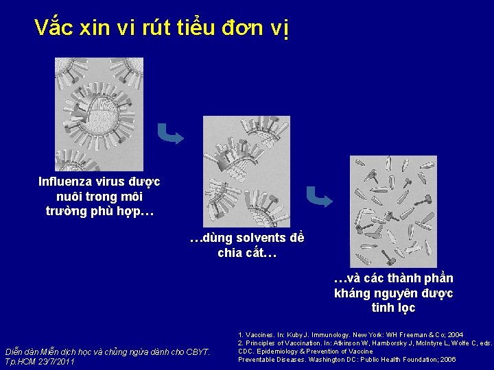 Vắc xin vi rút tiểu đơn vị Influenza virus được nuôi trong môi trường