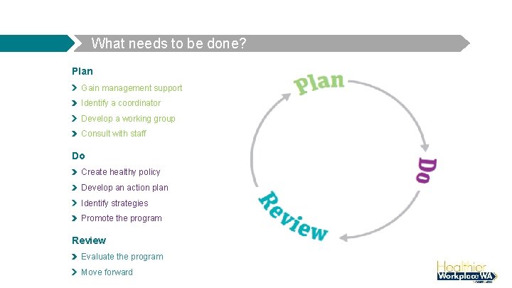 What needs to be done? Plan Gain management support Identify a coordinator Develop a
