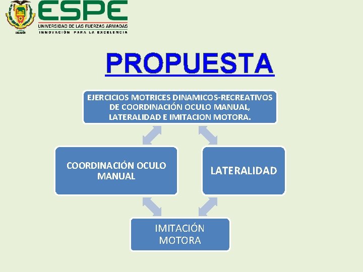 PROPUESTA EJERCICIOS MOTRICES DINAMICOS-RECREATIVOS DE COORDINACIÓN OCULO MANUAL, LATERALIDAD E IMITACION MOTORA. COORDINACIÓN OCULO