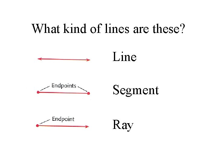 What kind of lines are these? Line Segment Ray 
