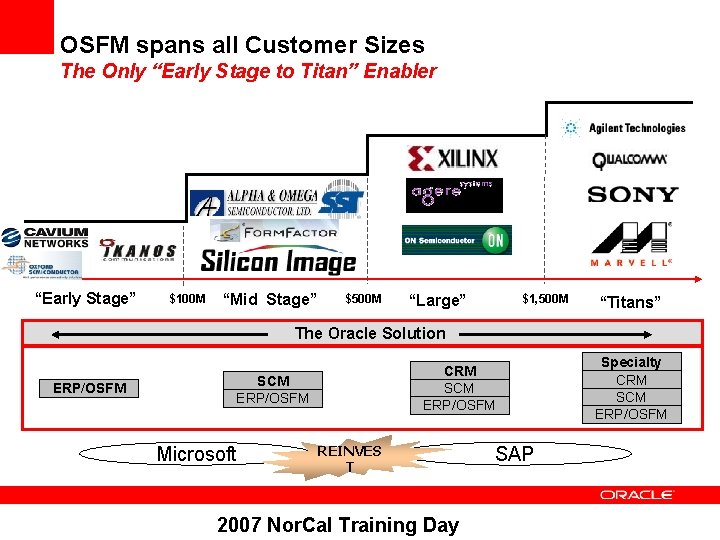 OSFM spans all Customer Sizes The Only “Early Stage to Titan” Enabler “Early Stage”