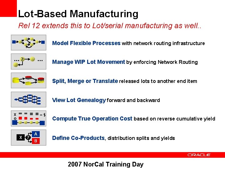 Lot-Based Manufacturing Rel 12 extends this to Lot/serial manufacturing as well. . Model Flexible