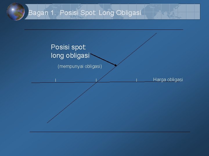 Bagan 1. Posisi Spot: Long Obligasi Posisi spot: long obligasi (mempunyai obligasi) | | Bagan 1. Posisi Spot: Long Obligasi Posisi spot: long obligasi (mempunyai obligasi) | |
