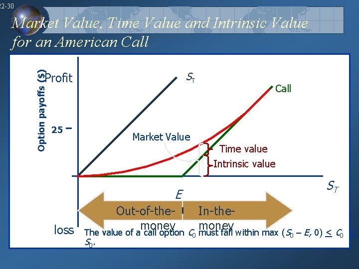 22 -30 Option payoffs ($) Market Value, Time Value and Intrinsic Value for an 22 -30 Option payoffs ($) Market Value, Time Value and Intrinsic Value for an