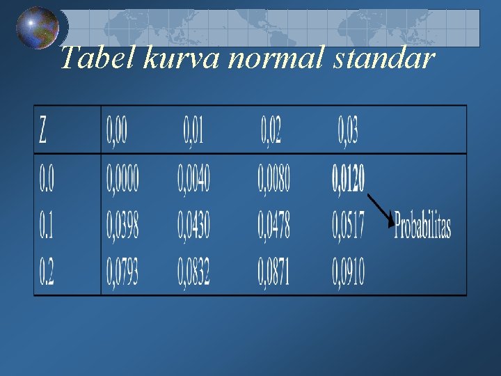 Tabel kurva normal standar Tabel kurva normal standar
