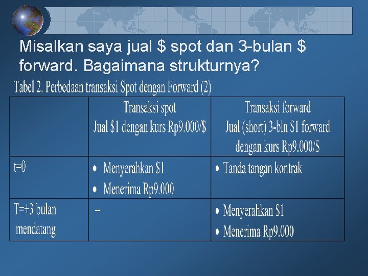 Misalkan saya jual $ spot dan 3 -bulan $ forward. Bagaimana strukturnya? Misalkan saya jual $ spot dan 3 -bulan $ forward. Bagaimana strukturnya?