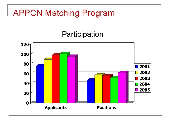 APPCN Matching Program Participation APPCN Matching Program Participation