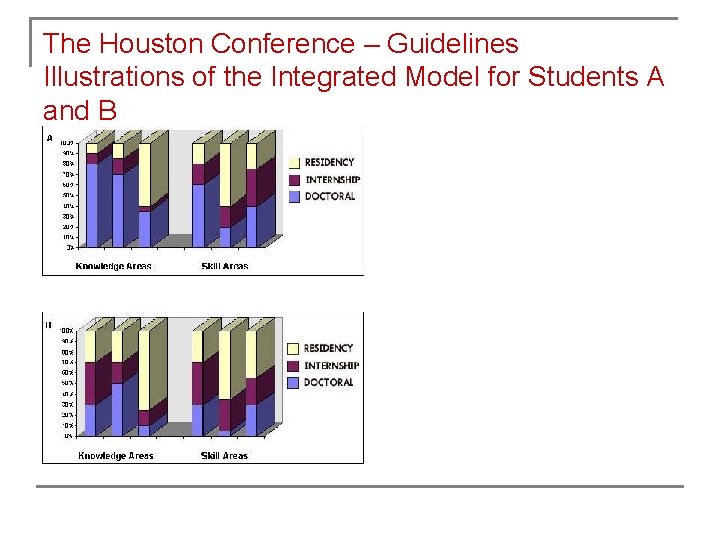The Houston Conference – Guidelines Illustrations of the Integrated Model for Students A and The Houston Conference – Guidelines Illustrations of the Integrated Model for Students A and