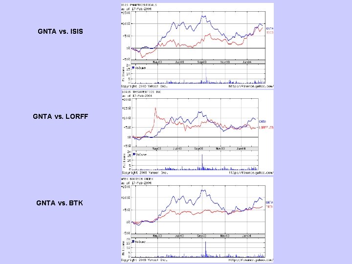 GNTA vs. ISIS GNTA vs. LORFF GNTA vs. BTK GNTA vs. ISIS GNTA vs. LORFF GNTA vs. BTK